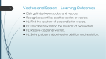 Vectors and Scalars * Learning Outcomes