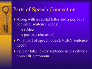 Clauses and Sentence Types Powerpoint