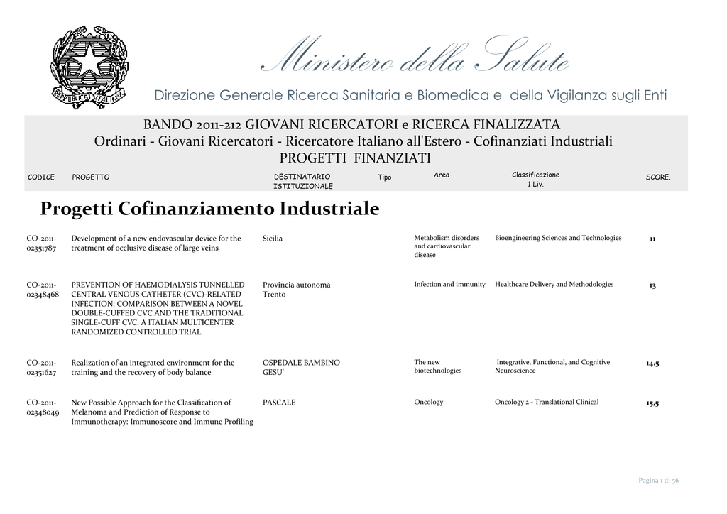 codice icd 10 per hx di carcinoma della prostata