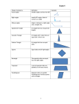 Shapes Vocabulary: