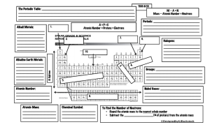 Periodic Table Notes Page