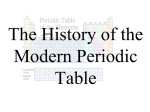 Hist PeriodicTable 2014