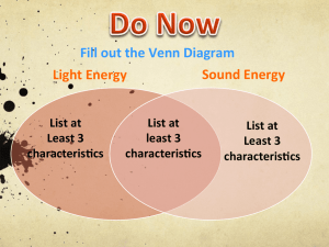 Light Energy Sound Energy Fill out the Venn Diagram