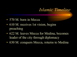 Islamic Timeline