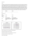 Homework 4 Case 1. Your patient is a 34-month