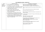 Year 4 Mathematics Overview 16