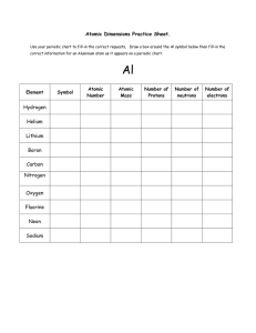 Atomic Dimensions Practice Sheet. Hydrogen Helium Lithium Boron