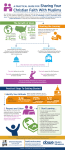 Christian Faith With Muslims