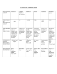 Functional group matrix AK