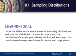 distribution of sample means