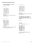 The graph has no x-intercept