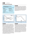 Electrolytes and micronutrients