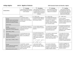 CH0 Performance Indicators-Algebra of Calculus Prerequisites