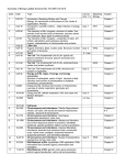 Bio105MWLectureScheduleFall2016)-3