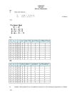 Assignment MCS-013 Discrete Mathematics Q1: a) Make truth table