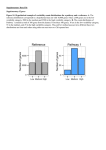 Supplementary Data File Supplementary Figures Figure S1