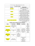 Clinical Manifestations Vertebral Column Disorder: Manifestations