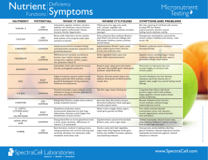 Nutrient Symptoms
