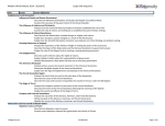 Modern World History 2014 - SS3316 IC Scope and