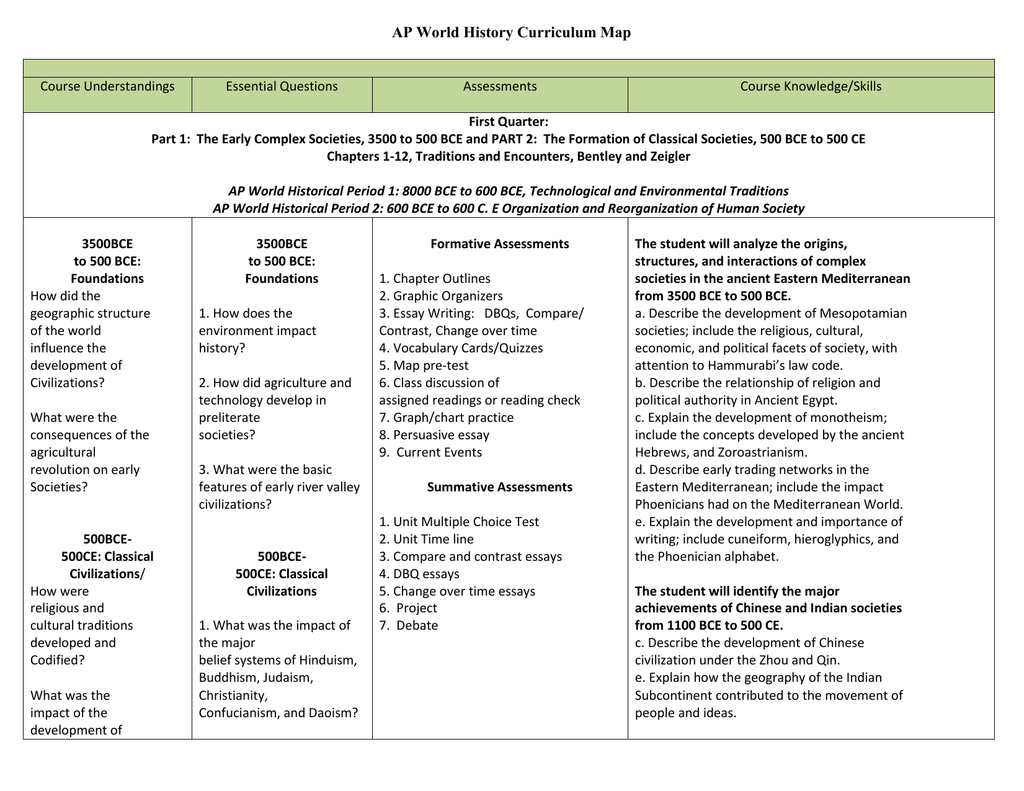 Early River Valley Civilizations Comparison Chart