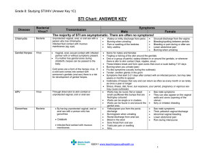 STD Chart: ANSWER KEY - Teaching Sexual Health