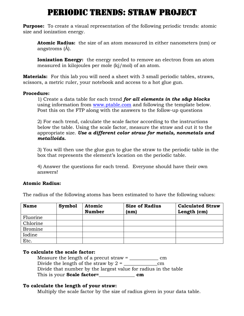 Periodic Trends Worksheet Answers Throughout Periodic Table Webquest Worksheet Answers