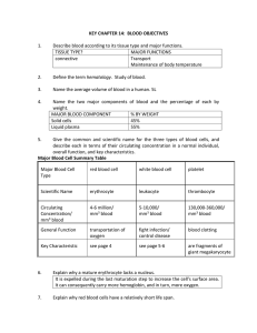 CHAPTER 16: LYMPHATIC SYSTEM AND IMMUNITY OBJECTIVES