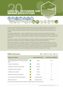 NSW State of the Environment 2015: 20 Coastal, estuarine and