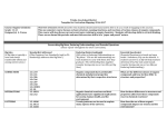 Introduction to Organic Chemistry Curriculum