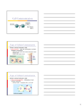 Cell Communication