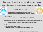 Effect of the symmetry energy on gravitational waves from axial
