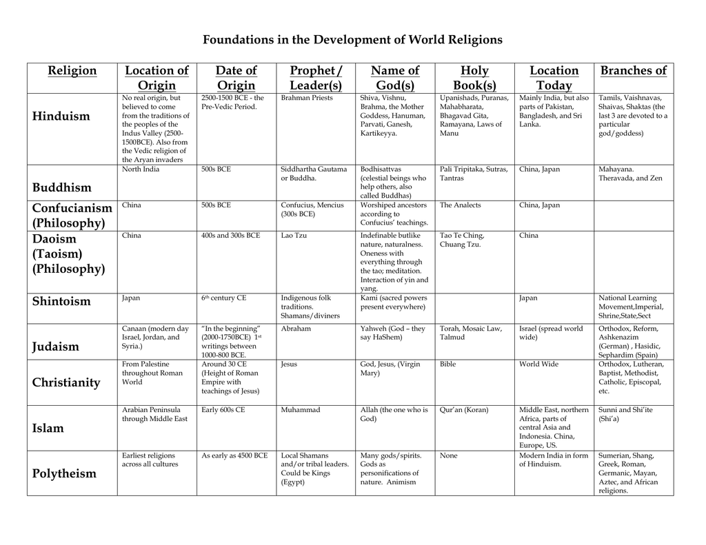 Taoism Vs Confucianism Chart