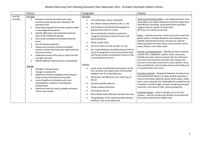 WholeSchool Long Term Planning Document from September 2013