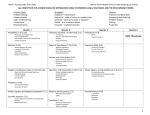 Math 7 Pacing Guide 2015-2016 - Fredericksburg City Public Schools