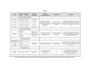 Table 1 Cholesterol Med Chart