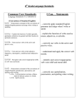Common Core Standards I Can… Statements