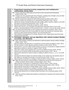 1st grade Math Master List - Montezuma