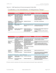 Considerations in the Individualization of Antihypertensive Therapy*