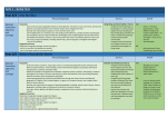 Spring Term Plan cycle 1