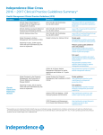 2017 Clinical Practice Guidelines Summary