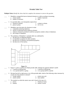 TEST-Periodic Table