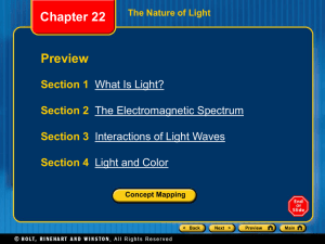 Ch 22 ppt: The nature of Light