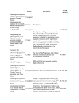 Status Description Total Funding Climate and Oceans Support