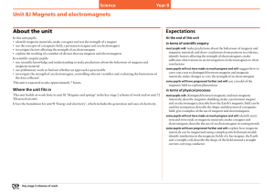 Unit 8J Magnets and electromagnets About the unit