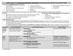 PAMC Guideline for OUTPATIENT/EMERGENCY DEPARTMENT