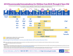 CDC Vaccine Chart 2010 - U.S. –Mexico Border Health Commission