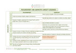 measurement and geometry concept sequence