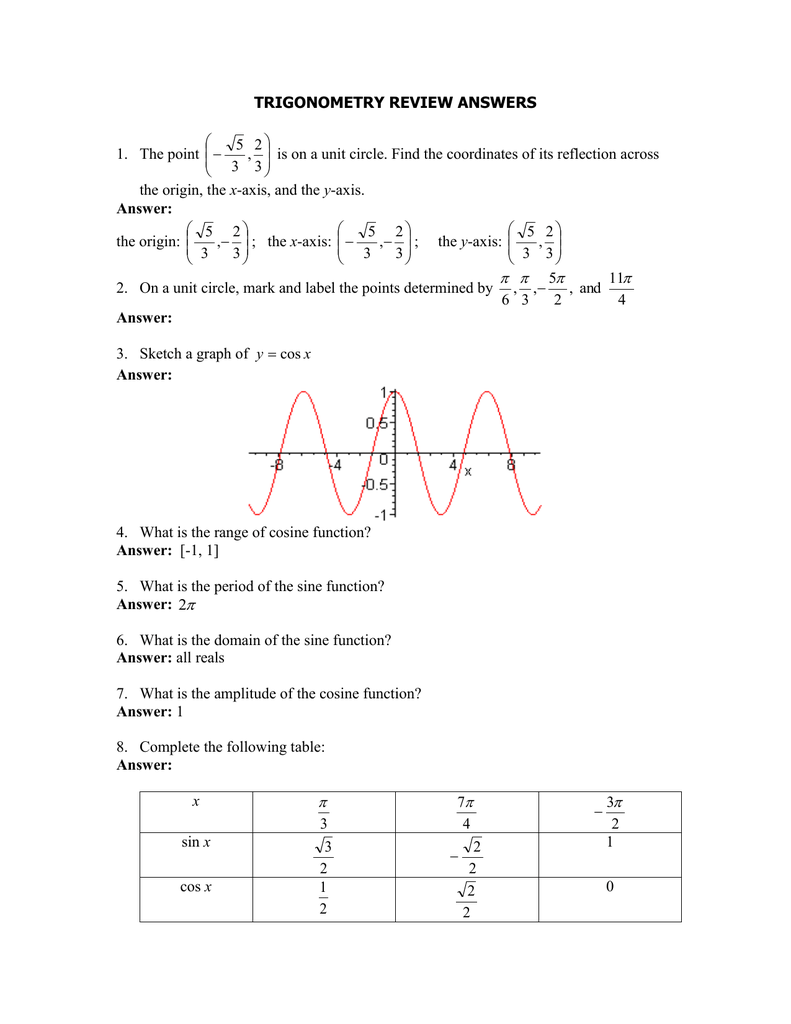 Amplitude And Period For Sine And Cosine Functions Worksheet Answers Ivuyteq