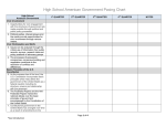 High School American Government Pacing Chart High School