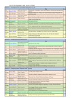 List of the Speakers and Lecture Titles